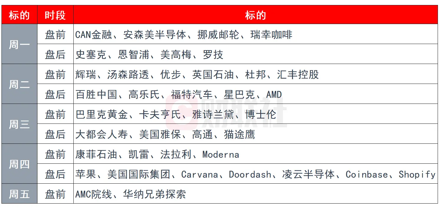 环球下周看点：美联储“加息大结局”来啦！还有非农、巴菲特...
