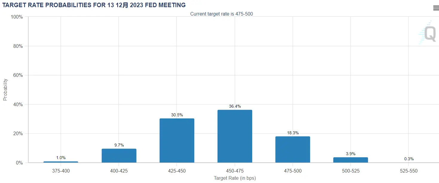 环球下周看点：美联储“加息大结局”来啦！还有非农、巴菲特...