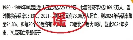 “每20个‘80后’就有1人去世”？警方处理多名造谣者
