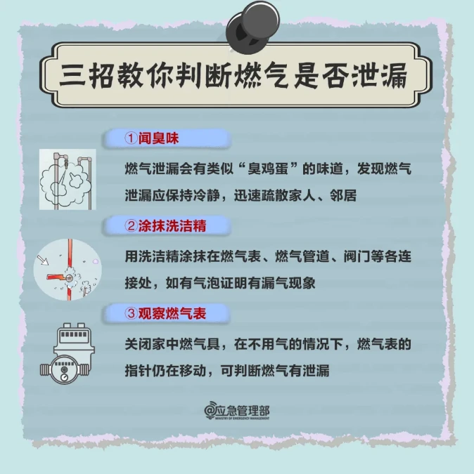 科普小课堂|超实用燃气安全口诀,速记!