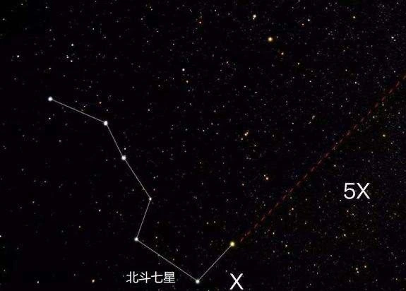 北斗七星 北斗七星，所謂璇璣以齊七政– absolarsethoshocom
