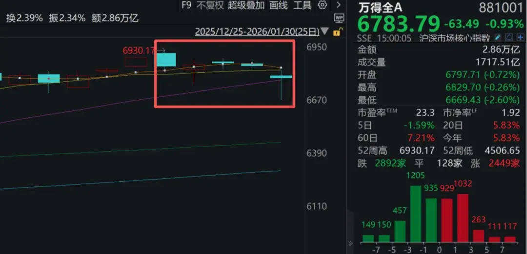 周末这两大重要消息,对2月A股的开局走势很关键
