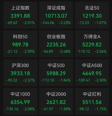 重要会议落地,A股今天为何意外调整?