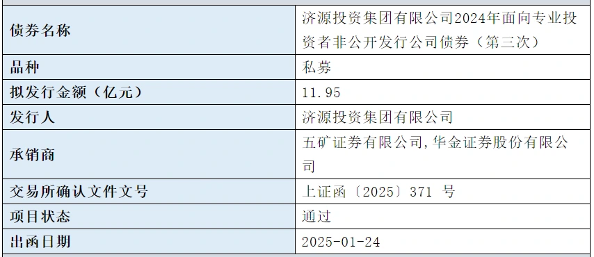 济源投资集团拟发行11.95亿元公司债,已获上交所通过