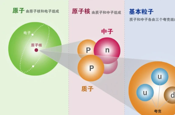“量子”到底是什么？为何在量子力学中，上帝会掷骰子？