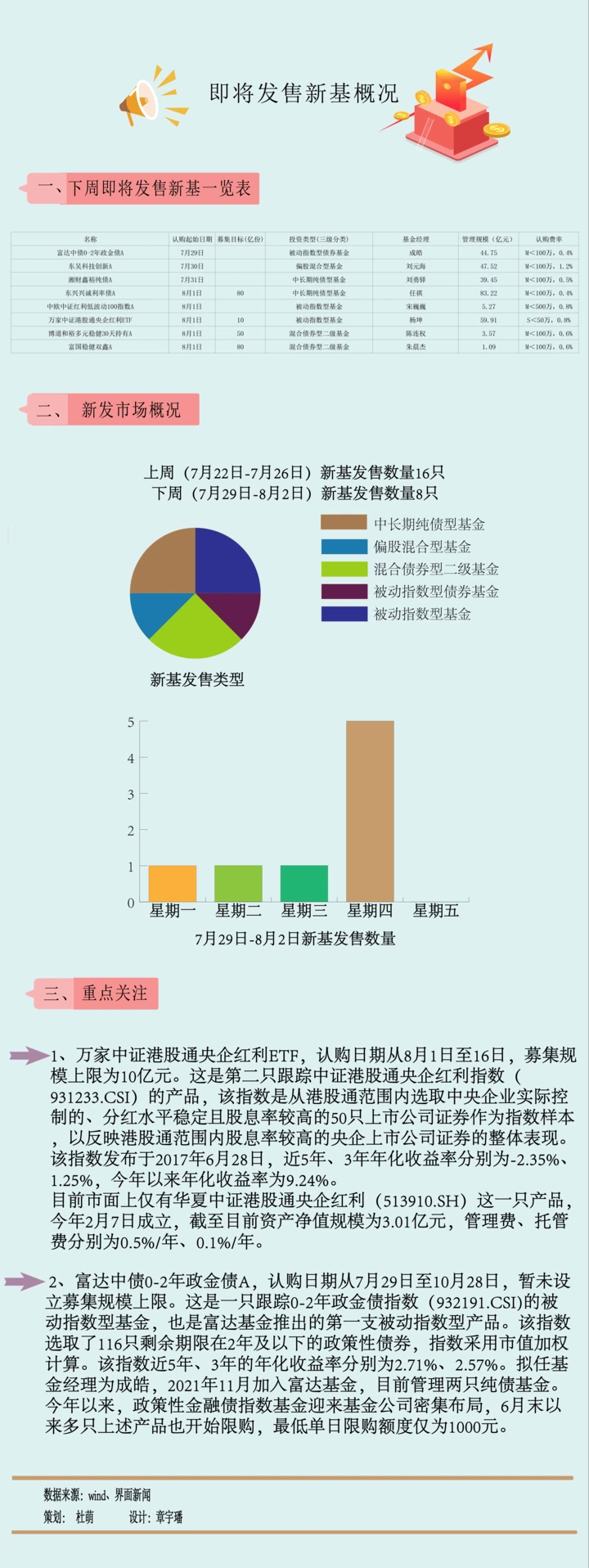 【一周新基】新基发行陷冰点,下周仅8只