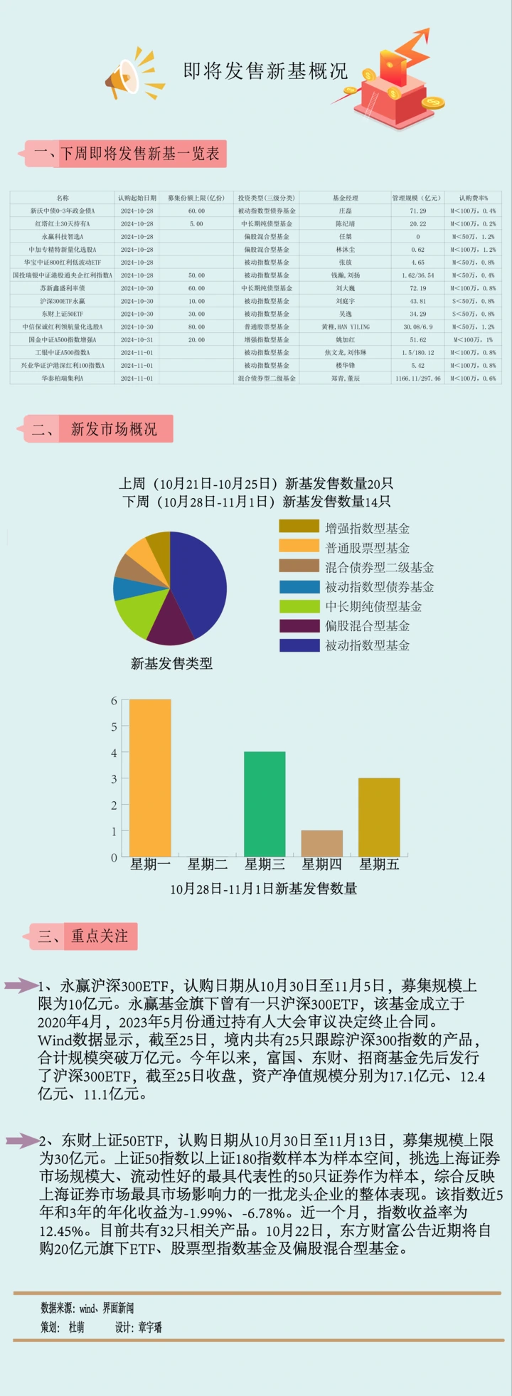【一周新基】中证A500发行正酣,下周有宽基ETF新玩家入局