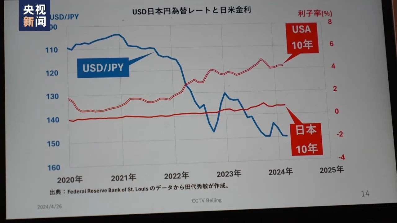 日元持续贬值推动商品价格上涨日本民众生活承压