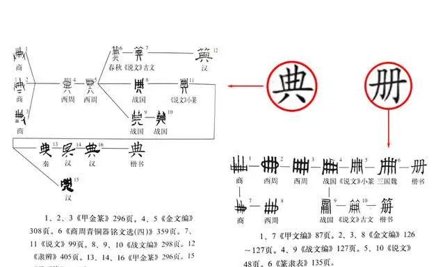 中国书法史》：汉代的简册制度