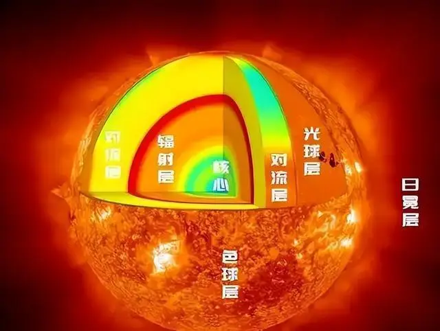 深度科普:为何恒星核聚变到铁就停了?那么重元素是怎么产生的?